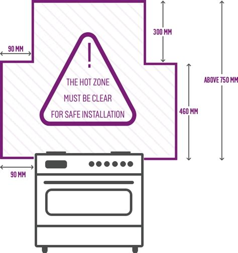gas cooker regulations uk pdf